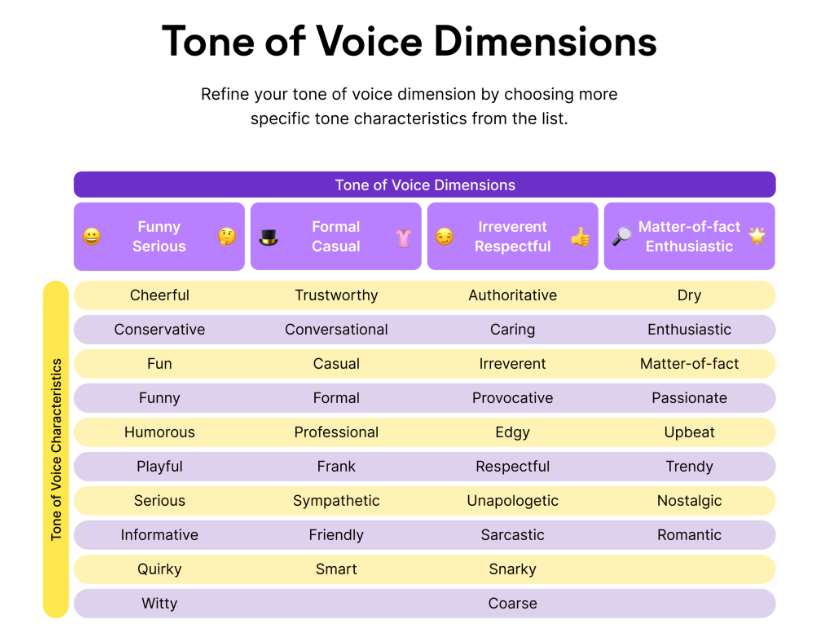 tones in writing